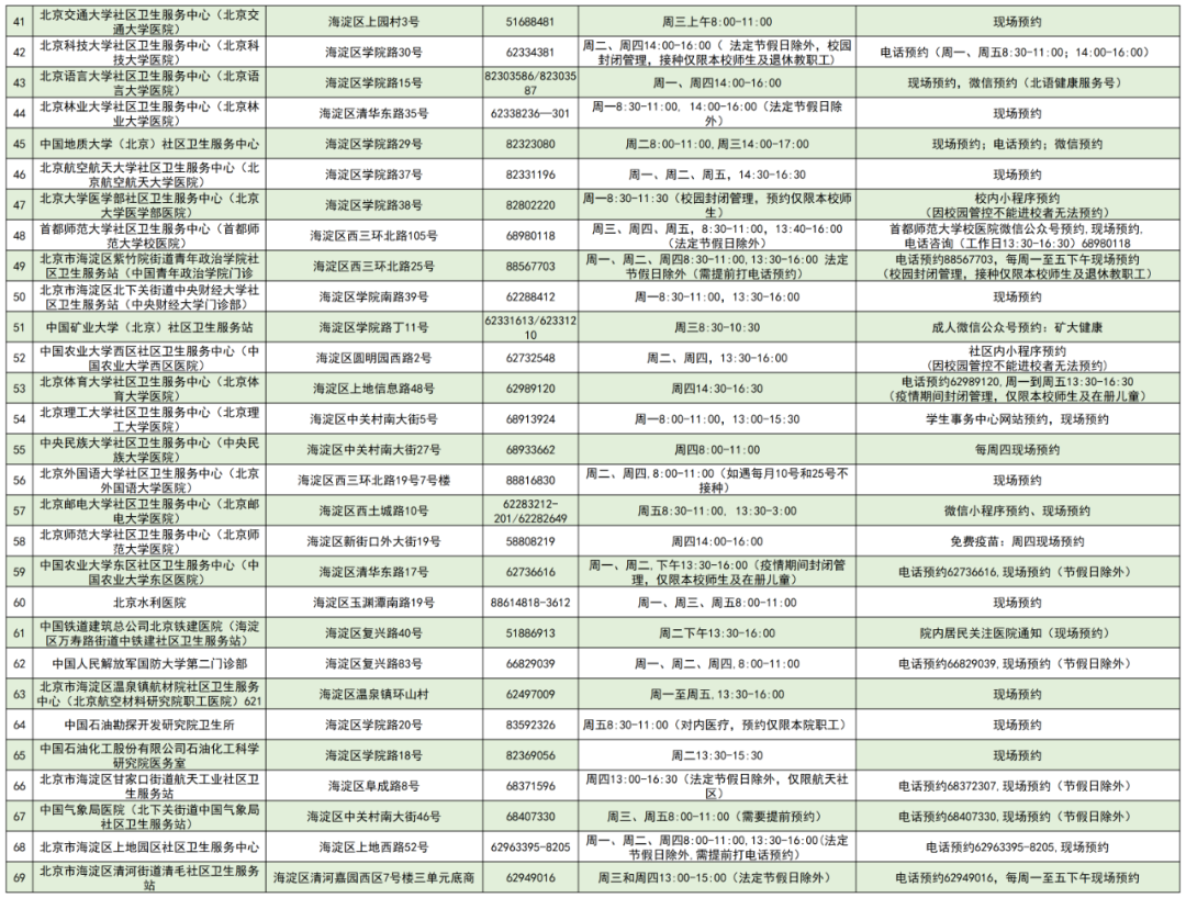 北京市2021年流感疫苗各区县免费接种门诊一览表