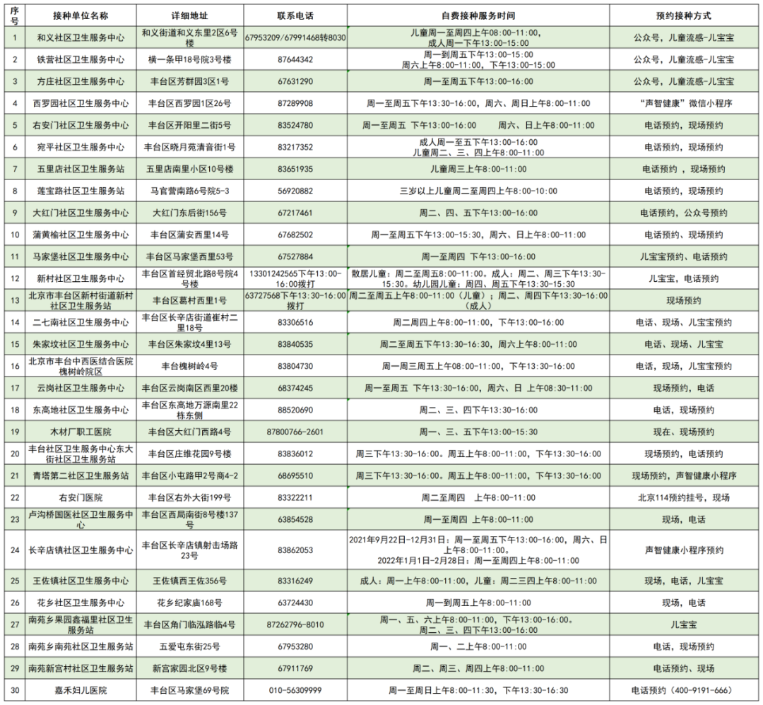 北京市2021年流感疫苗各区县自费接种门诊一览表
