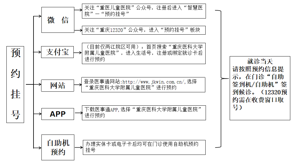 预约挂号.png